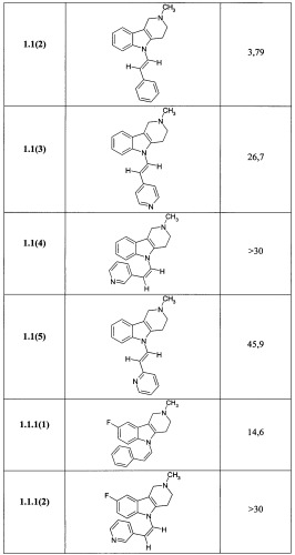 Замещенные 2,3,4,5-тетрагидро-1н-пиридо[4,3-b]индолы, способ их получения и применения (патент 2334747)