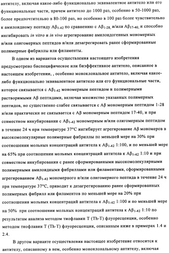 Применение антитела против амилоида-бета при глазных заболеваниях (патент 2482876)