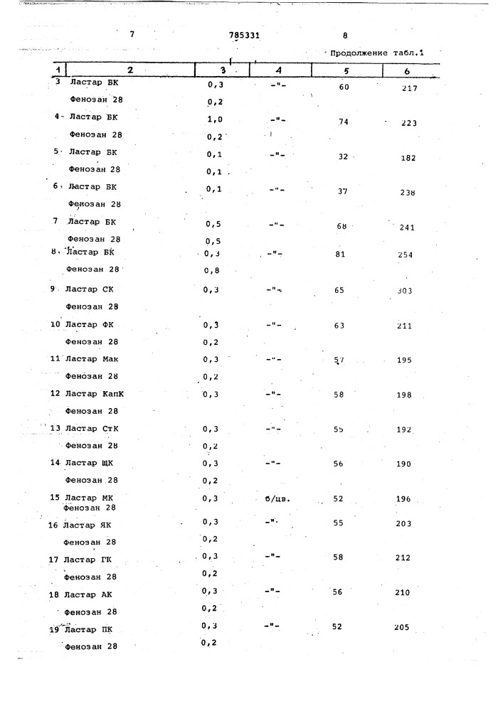 Полимерная композиция (патент 785331)