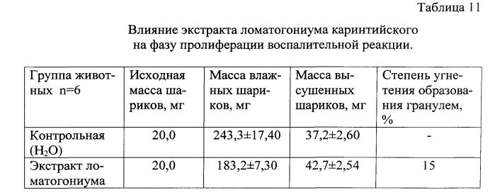 Способ получения средства, обладающего желчегонной, противоспалительной активностями (патент 2557990)
