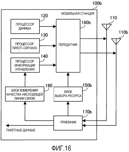 Устройство передачи, устройство приема и способ передачи данных (патент 2544790)
