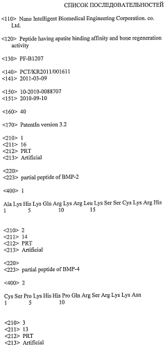 Пептид, обладающий способностью регенерировать костную ткань и связываться с апатитом (патент 2556806)