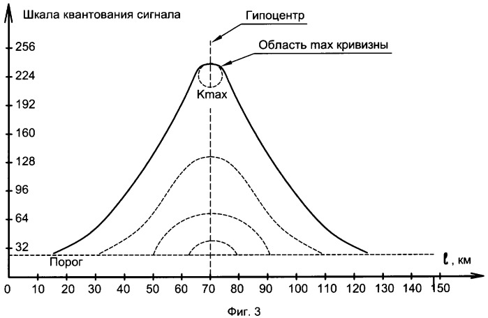 Способ определения характеристик землетрясений (патент 2344447)