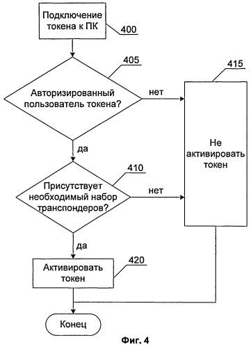 Система и способ контроля устройств и приложений при использовании многофакторной аутентификации (патент 2495488)