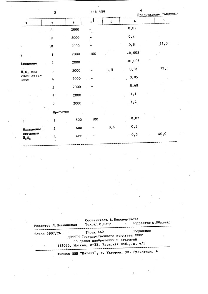 Способ извлечения йода из кислых промышленных растворов (патент 1161459)