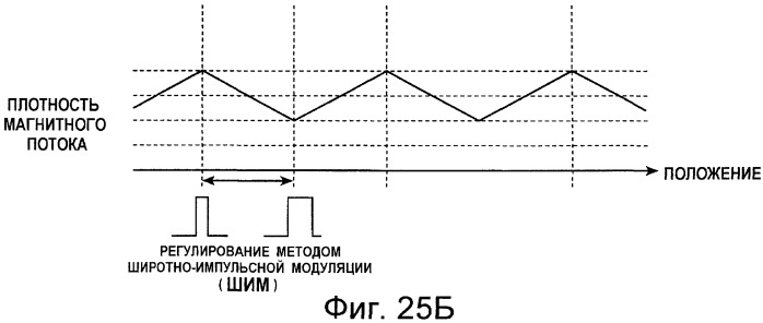 Система бесконтактной передачи энергии (патент 2408124)