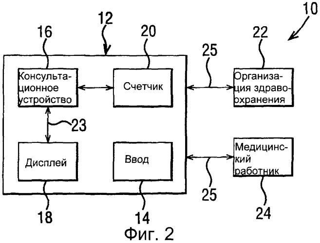 Персональная система контроля состояния (патент 2285442)
