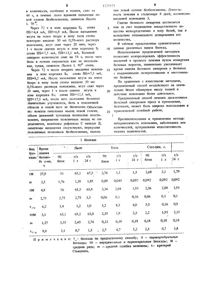 Способ лечения дискогенных болевых синдромов (патент 1225575)