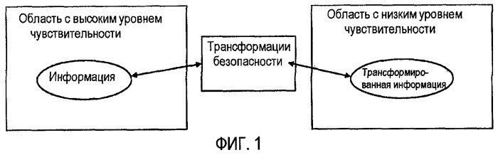 Запараллеленная система и способ обработки (патент 2465735)