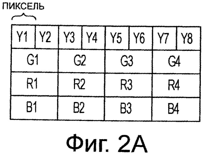 Устройство формирования изображения, способ обработки сигналов и программа (патент 2538308)