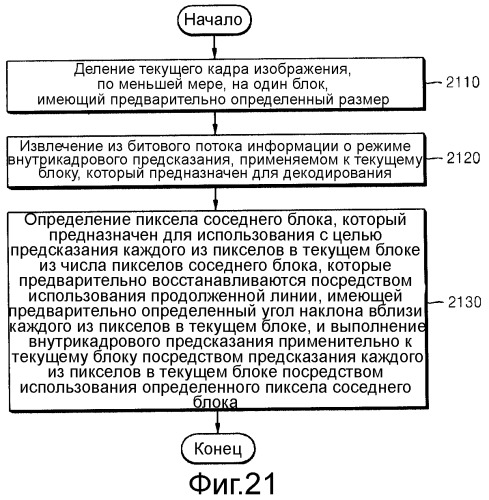 Способ и устройство кодирования и декодирования изображения с использованием внутрикадрового предсказания (патент 2555236)