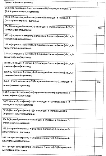 Способ, соединение и фармацевтическая композиция и лекарственное средство для восстановления утраченной памяти в норме и патологии (патент 2457205)