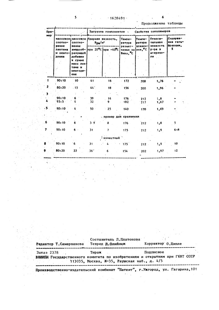 Способ получения блоксополимеров (патент 1628491)