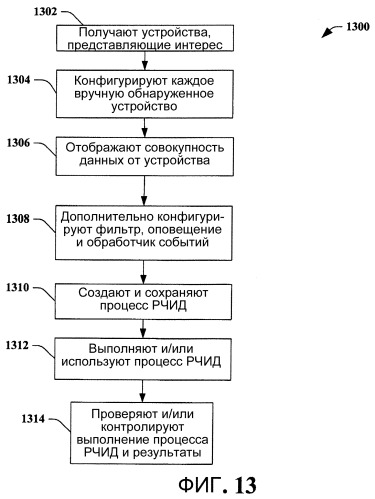 Архитектура, модель программирования и api (патент 2463650)