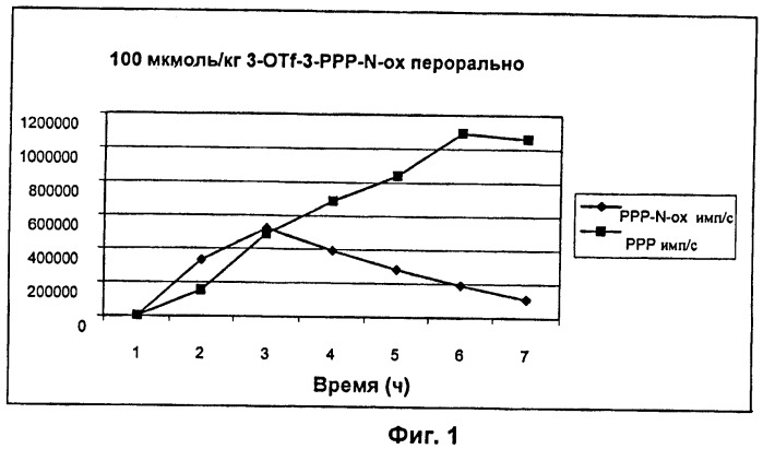 N-оксидные и/или ди-n-оксидные производные стабилизаторов/модуляторов рецепторов дофамина, проявляющие улучшенные профили сердечно-сосудистых побочных эффектов (патент 2470013)