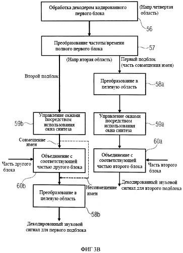 Устройство и способ кодирования/декодирования звукового сигнала посредством использования схемы переключения совмещения имен (патент 2492530)