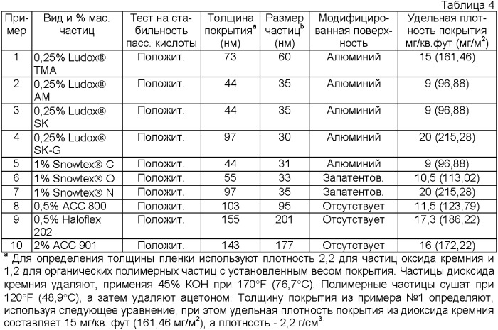 Состав для нанесения покрытий (патент 2363769)