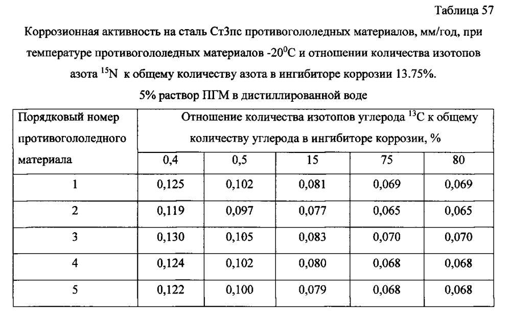 Способ получения твердого противогололедного материала на основе пищевой поваренной соли и кальцинированного хлорида кальция (варианты) (патент 2597110)