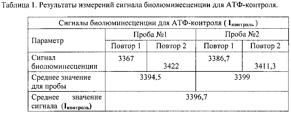 Способ быстрого количественного определения специфической активности лиофилизированной вакцины бцж (патент 2625725)