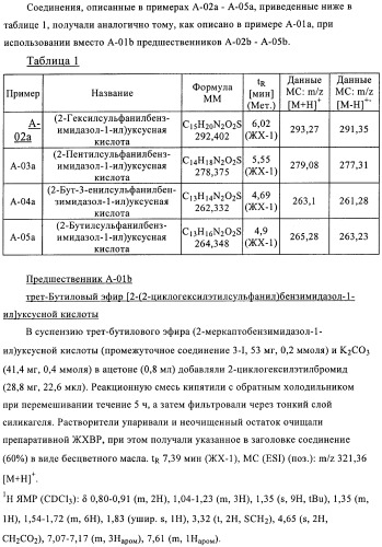 Производные 2-сульфанилбензимидазол-1-илуксусной кислоты в качестве антагонистов crth2 (патент 2409569)