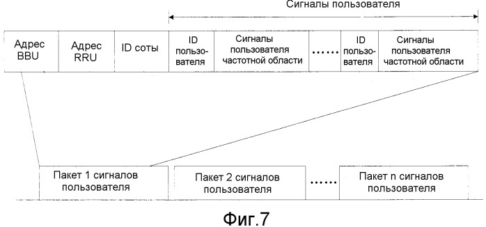 Способ и устройство передачи в частотной области (патент 2533185)