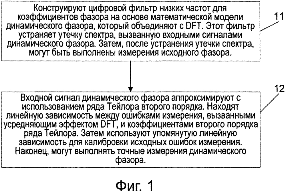 Способ синхрофазорного измерения для использования в устройстве измерения фазоров (pmu) р-класса (патент 2615216)