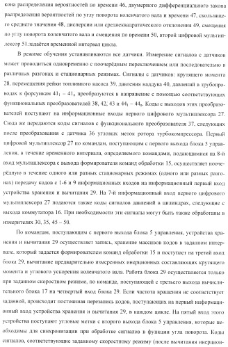Способ определения технического состояния двигателей внутреннего сгорания и экспертная система для его осуществления (патент 2428672)