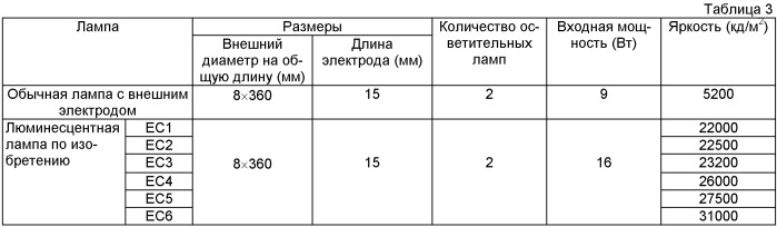 Люминесцентная лампа, имеющая стеклокерамический композитный электрод (патент 2446509)