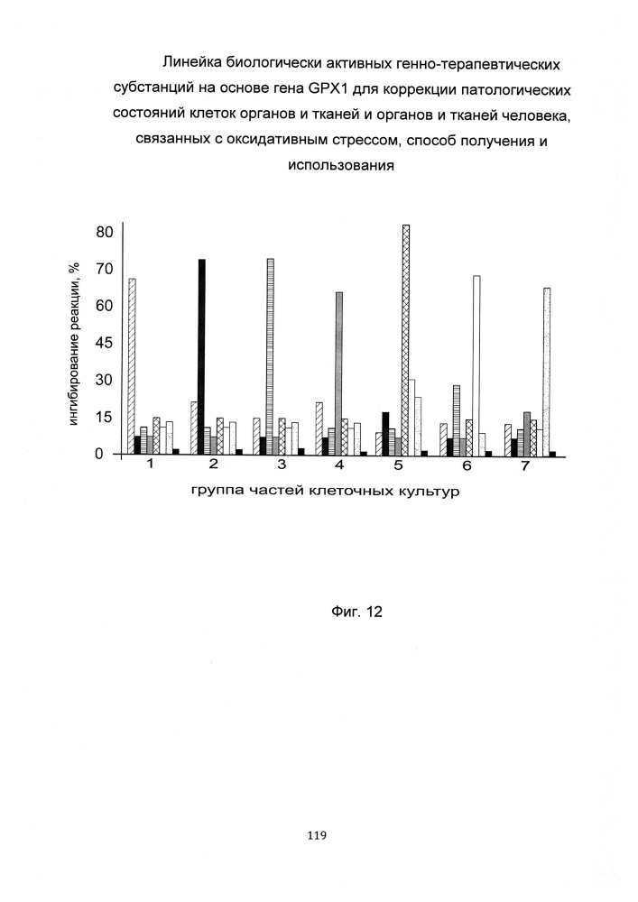 Линейка биологически активных генно-терапевтических субстанций на основе гена gpx1 для коррекции патологических состояний клеток органов и тканей и органов и тканей человека, связанных с оксидативным стрессом, способ получения и использования (патент 2653491)