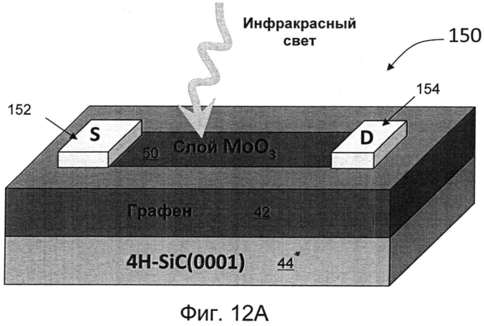 Легирование графена дырками (патент 2565336)