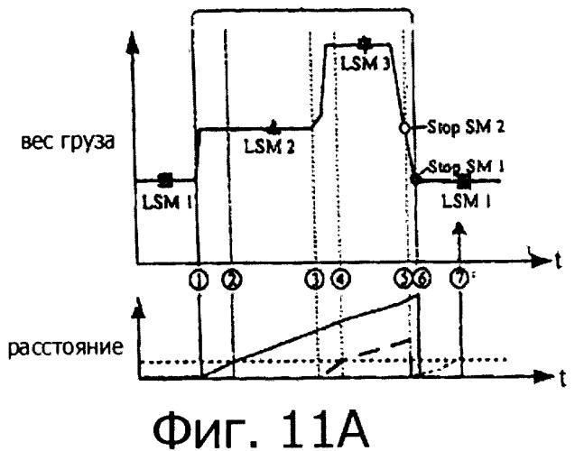 Система для автоматического распознавания циклов загрузки машины для перемещения грузов (патент 2544074)