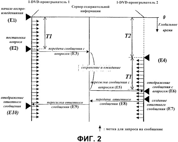 Способ обмена пользовательскими сообщениями между проигрывателями интерактивных дисков (патент 2340016)