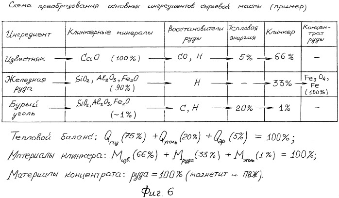 Способ переработки минерального сырья и устройство для его реализации (варианты) (патент 2402499)