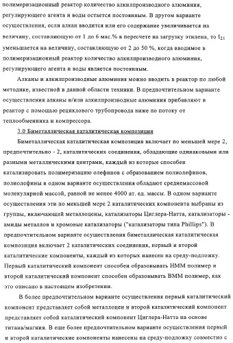 Способ полимеризации и регулирование характеристик полимерной композиции (патент 2332426)