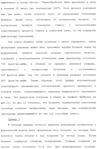 Способ и устройство для упрочнения стекла (патент 2365547)