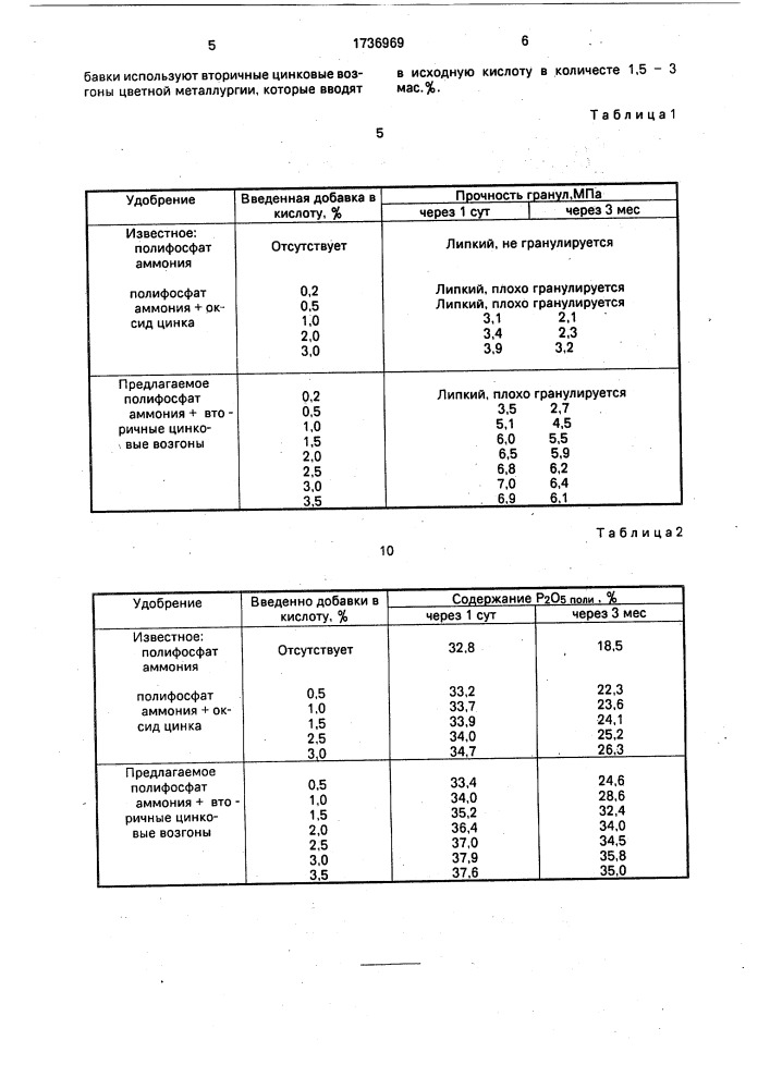 Способ получения цинксодержащего полифосфата аммония (патент 1736969)