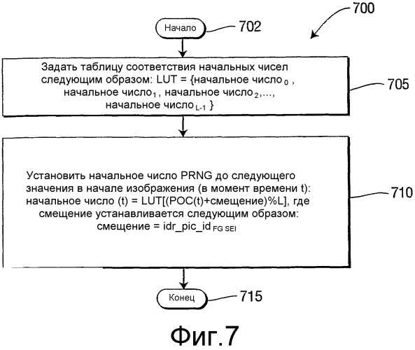 Точная побитовая инициализация начального числа для генераторов псевдослучайных чисел, используемых в видеосистеме (патент 2416818)