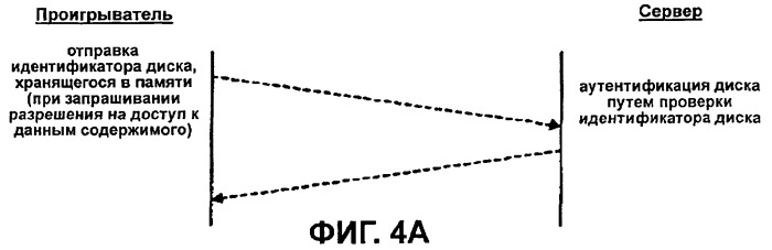 Система и способ аутентификации интерактивного оптического диска (патент 2376660)