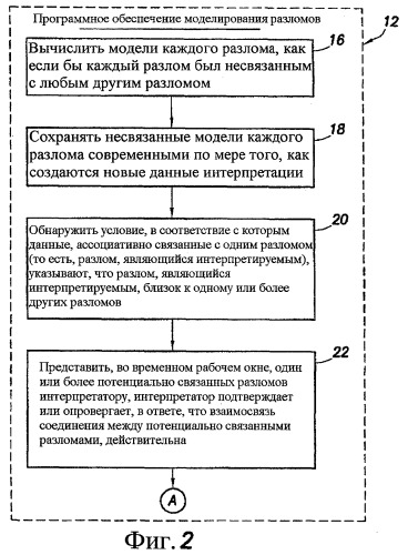 Способ для интерактивной автоматической обработки моделирования разломов, включающий в себя способ для интеллектуального распознавания взаимосвязей разлом-разлом (патент 2414743)