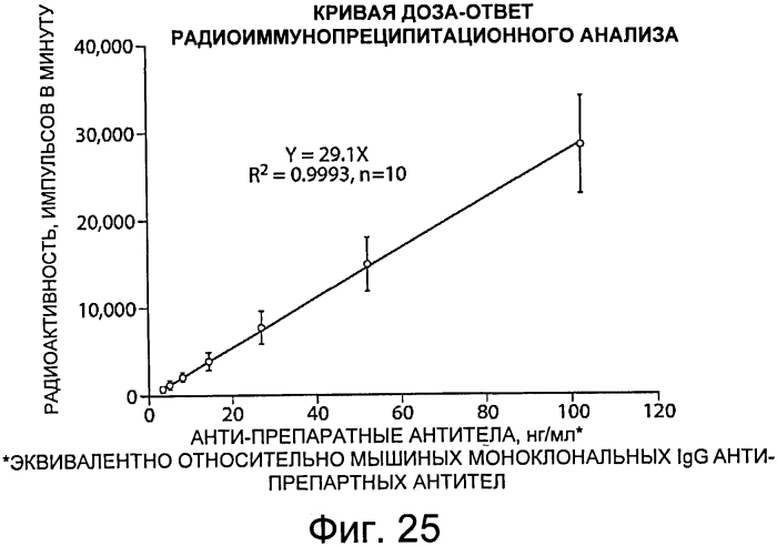 Композиции и способы для лечения болезни гоше (патент 2568831)