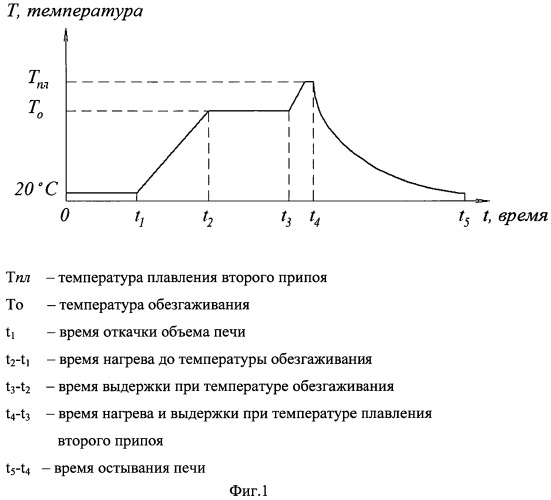 Способ изготовления вакуумных дугогасительных камер (вдк) (патент 2532627)