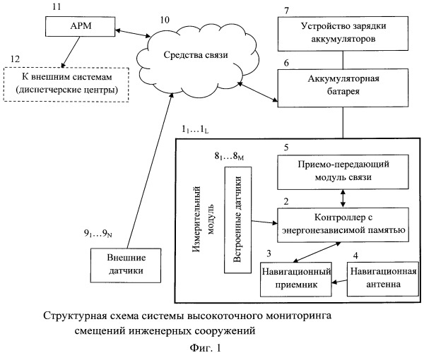 Система высокоточного мониторинга смещений инженерных сооружений (патент 2496124)