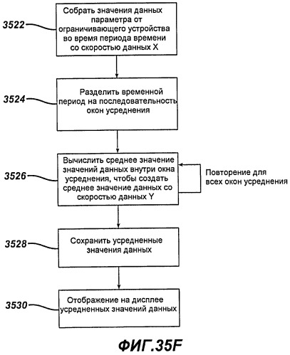 Анализ данных для имплантируемого ограничивающего устройства и устройства регистрации данных (патент 2502460)