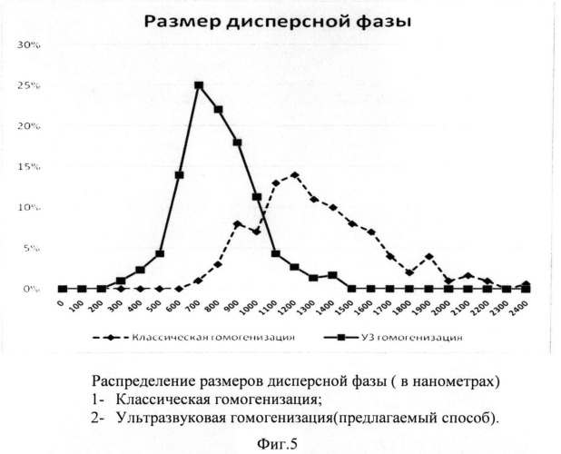 Способ одновременной ультразвуковой кавитационной обработки объемов жидких сред (патент 2501598)