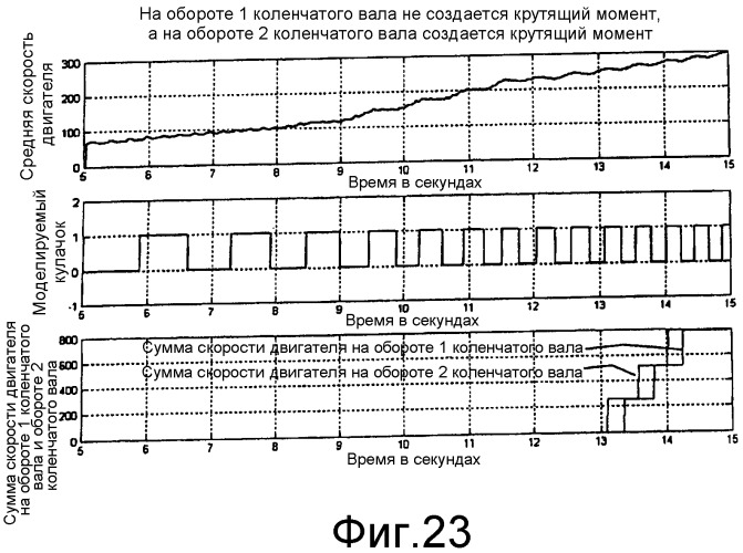 Способ определения фазы двигателя без датчика кулачка (варианты) и блок контроллера двигателя (патент 2394167)