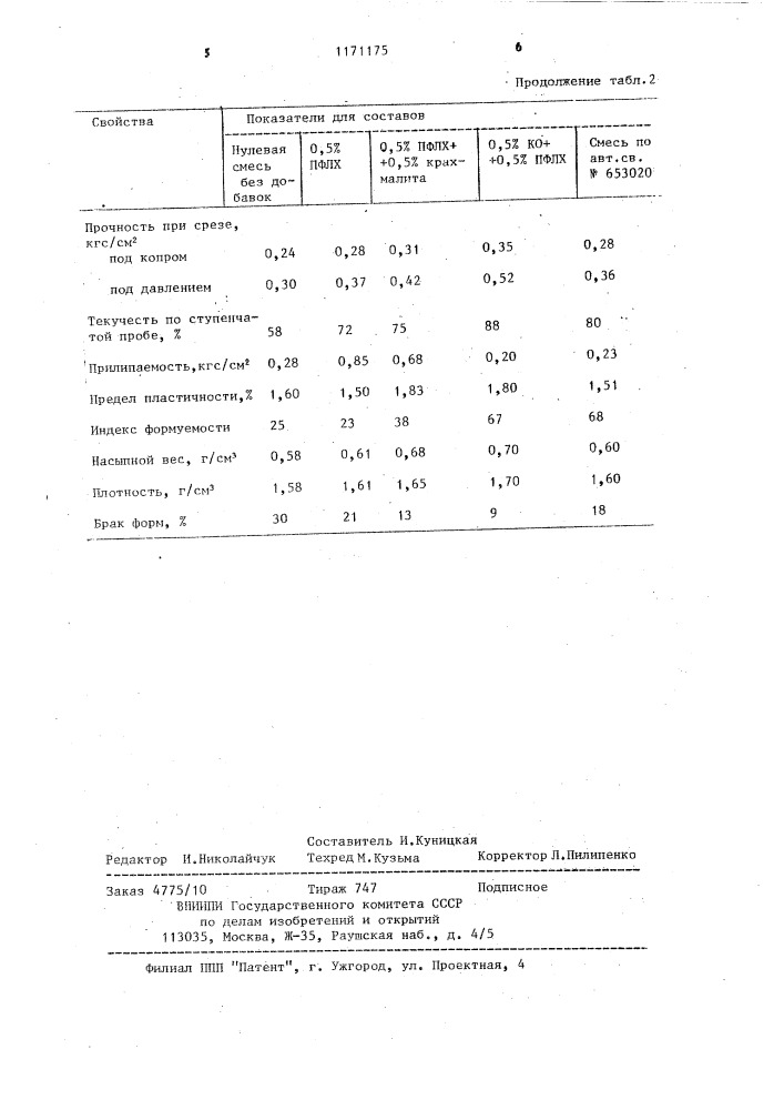Смесь для изготовления литейных форм (патент 1171175)