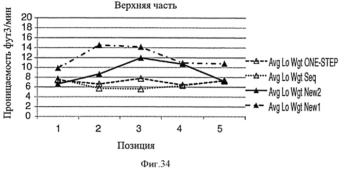 Гибкий многопанельный стерилизационный комплект (патент 2546031)