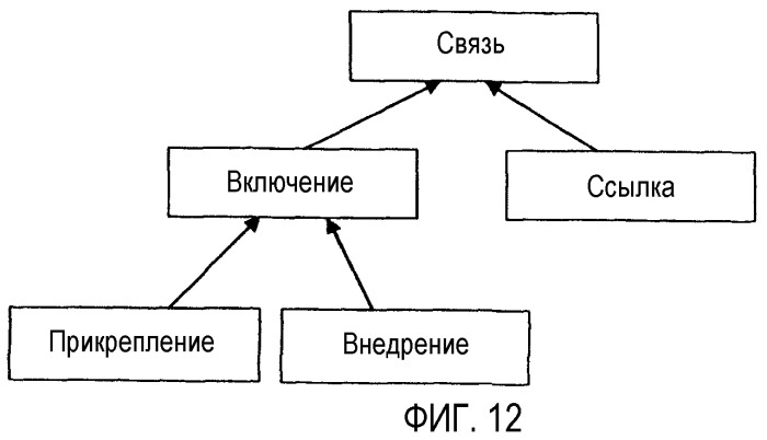 Системы и способы моделирования данных в основанной на предметах платформе хранения (патент 2371757)