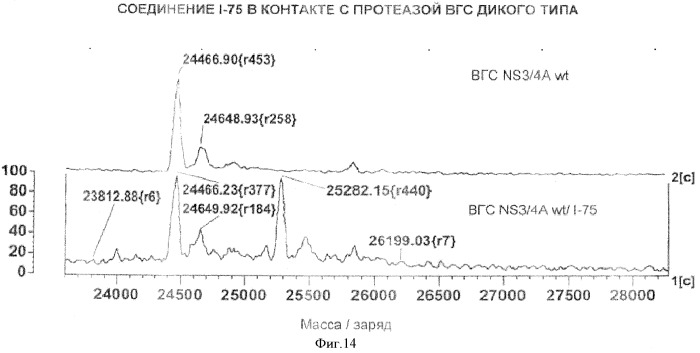 Ингибиторы протеазы вируса гепатита с и их применение (патент 2515318)