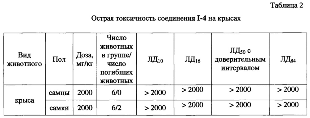 Фторхинолоны на основе 4-дезоксипиридоксина (патент 2634122)